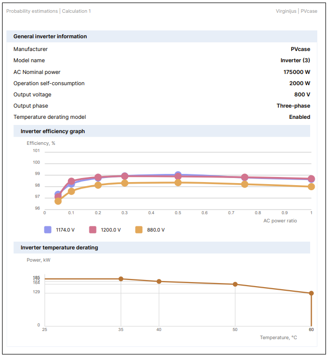 Yield_RN_March-2025_Inverter-temperature-derating-chart.png