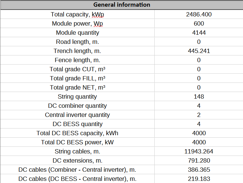 GM_RN-2.56_DC-BESS_BOM_01.png