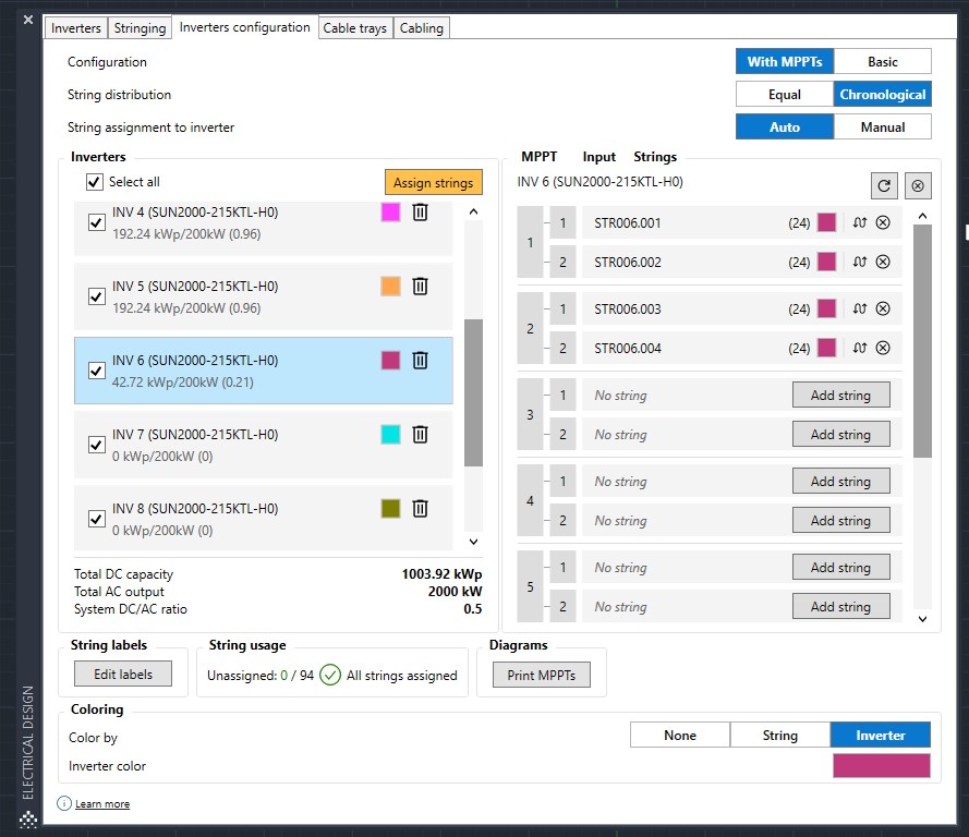 Chronological distribution ss.jpg