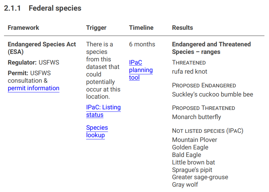 Prospect_Projects Exclusive-US_Environmental-permit_05.png